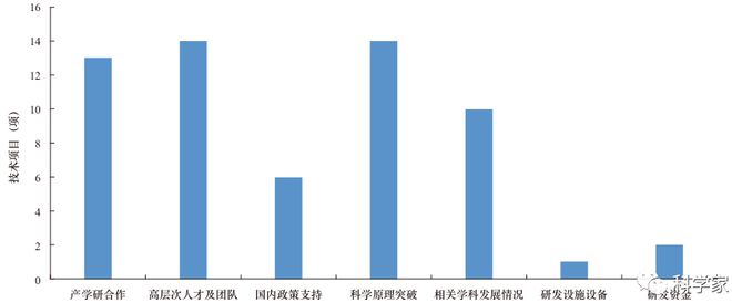 網絡安全技術發展方向與趨勢研究——聚焦研發前沿